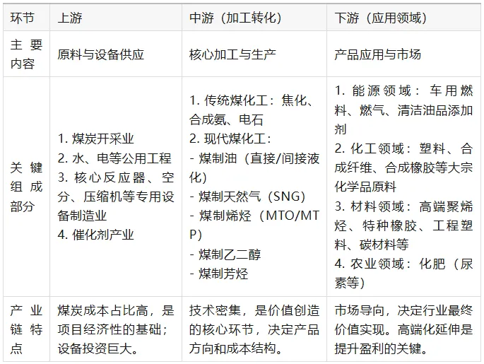 十万亿市场规模,煤化工市场机遇何在?