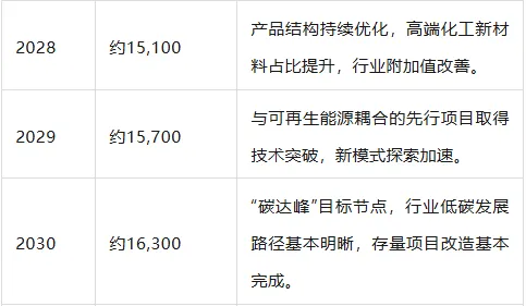 十万亿市场规模,煤化工市场机遇何在?