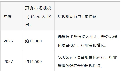 十万亿市场规模,煤化工市场机遇何在?