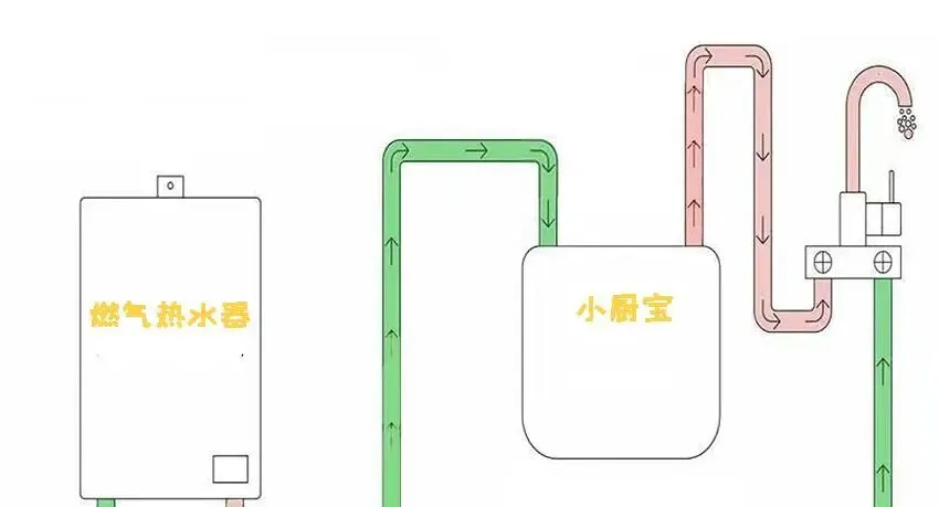 正在被市场淘汰的6种电器,最后一个,说实话真的很可惜!