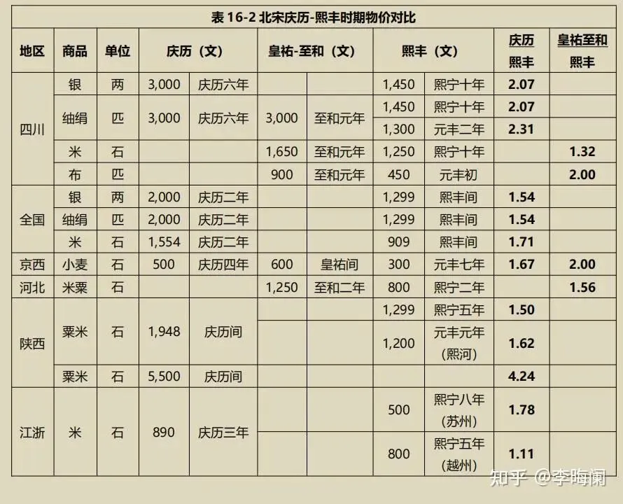 中国古代市场经济—宋朝(一)