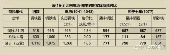 中国古代市场经济—宋朝(一)