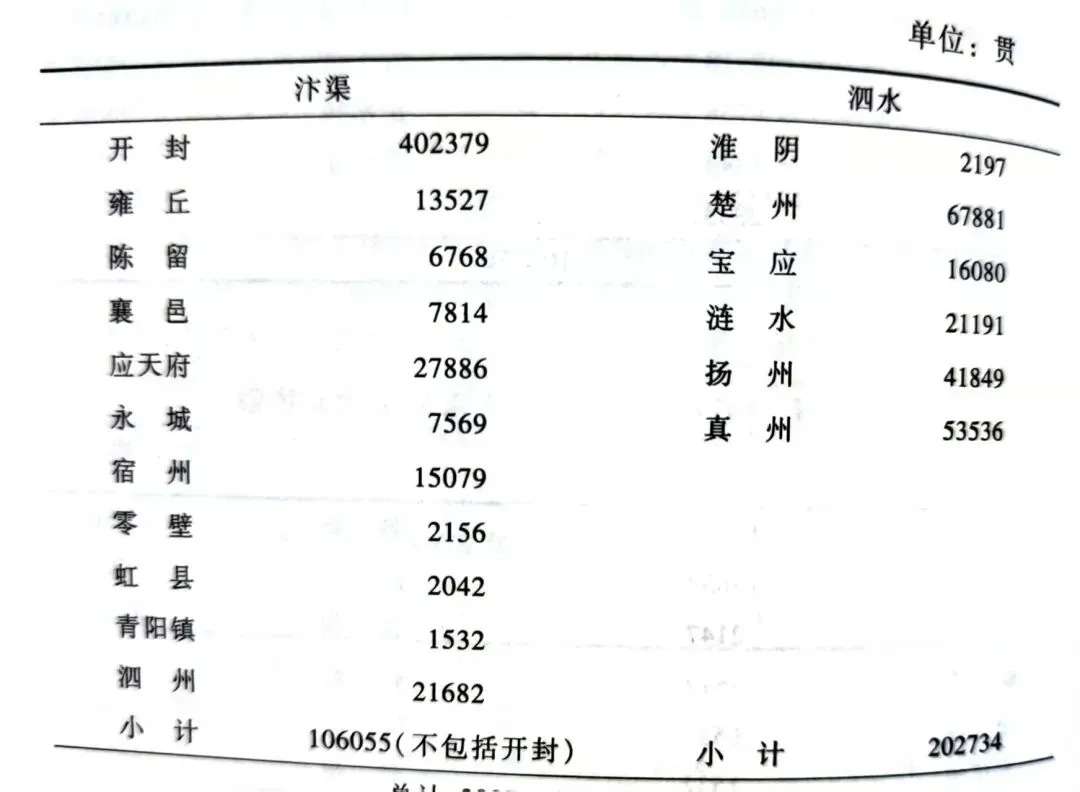 中国古代市场经济—宋朝(一)
