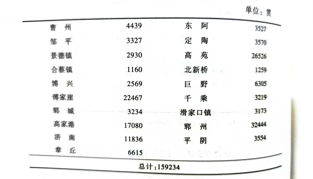 中国古代市场经济—宋朝(一)