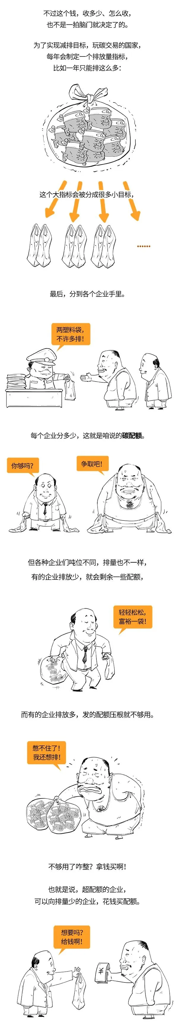 碳交易市场来了,我少排二氧化碳也能赚钱?