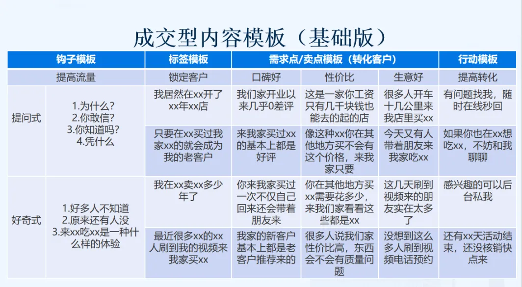 3天学会AI短视频+同城直播获客!让你的餐厅从 “等客上门” 到 “天天排队”!