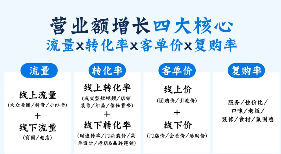 3天学会AI短视频+同城直播获客!让你的餐厅从 “等客上门” 到 “天天排队”!