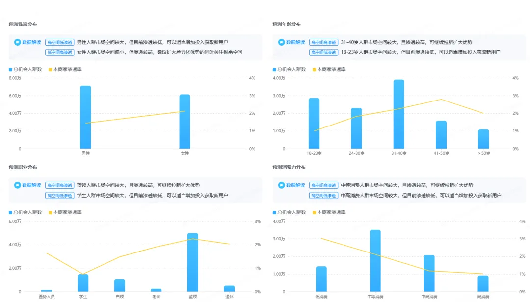 3天学会AI短视频+同城直播获客!让你的餐厅从 “等客上门” 到 “天天排队”!