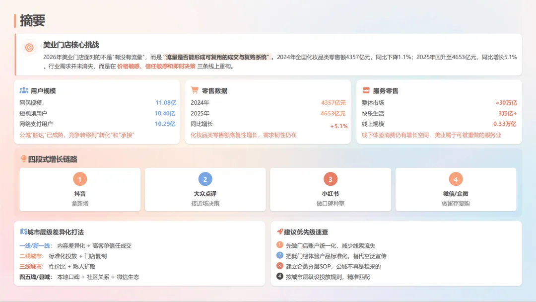 2026美业门店全域获客指南-中企集团