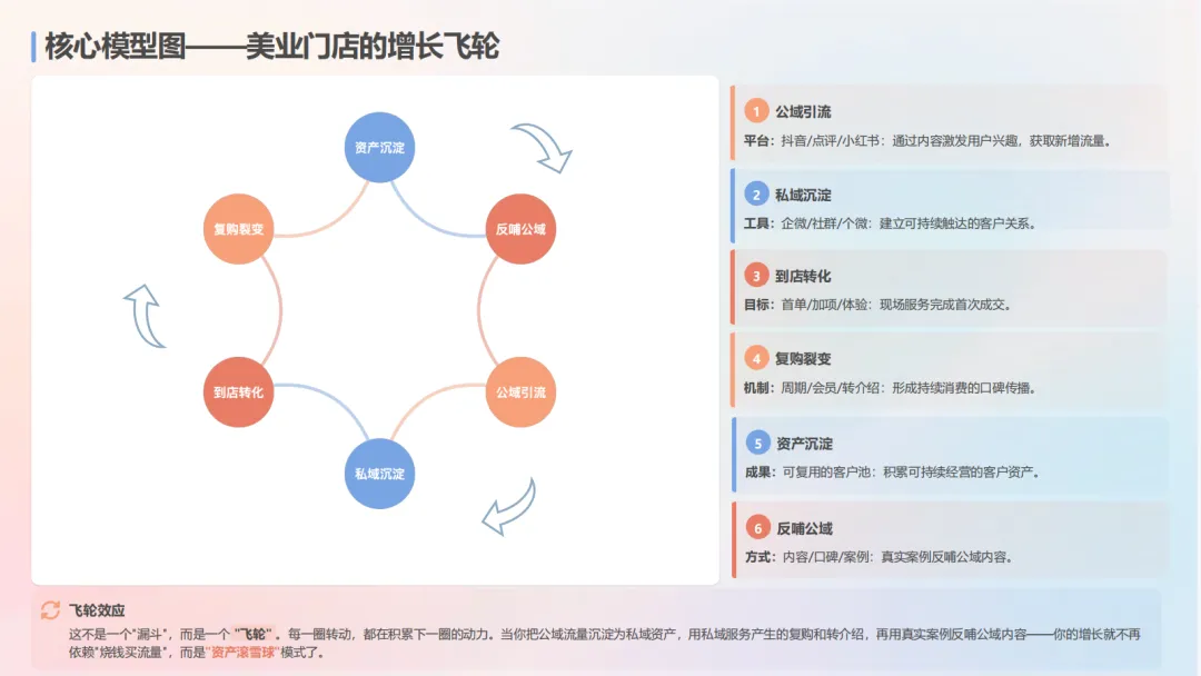 2026美业门店全域获客指南-中企集团