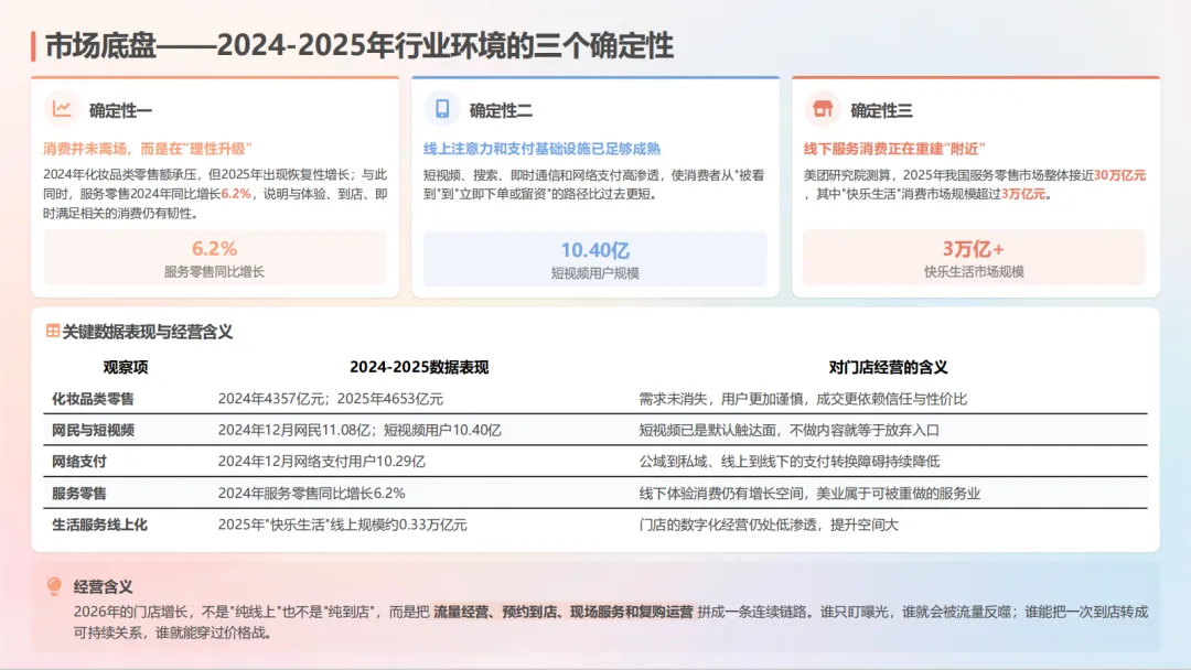2026美业门店全域获客指南-中企集团