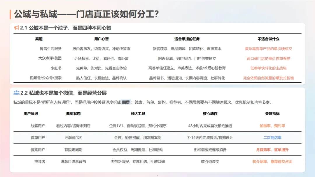 2026美业门店全域获客指南-中企集团