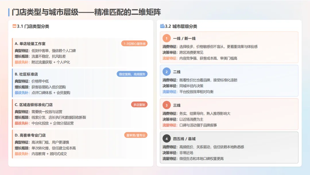 2026美业门店全域获客指南-中企集团