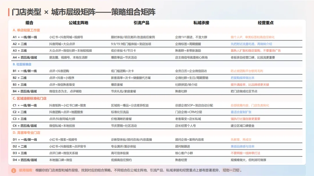 2026美业门店全域获客指南-中企集团