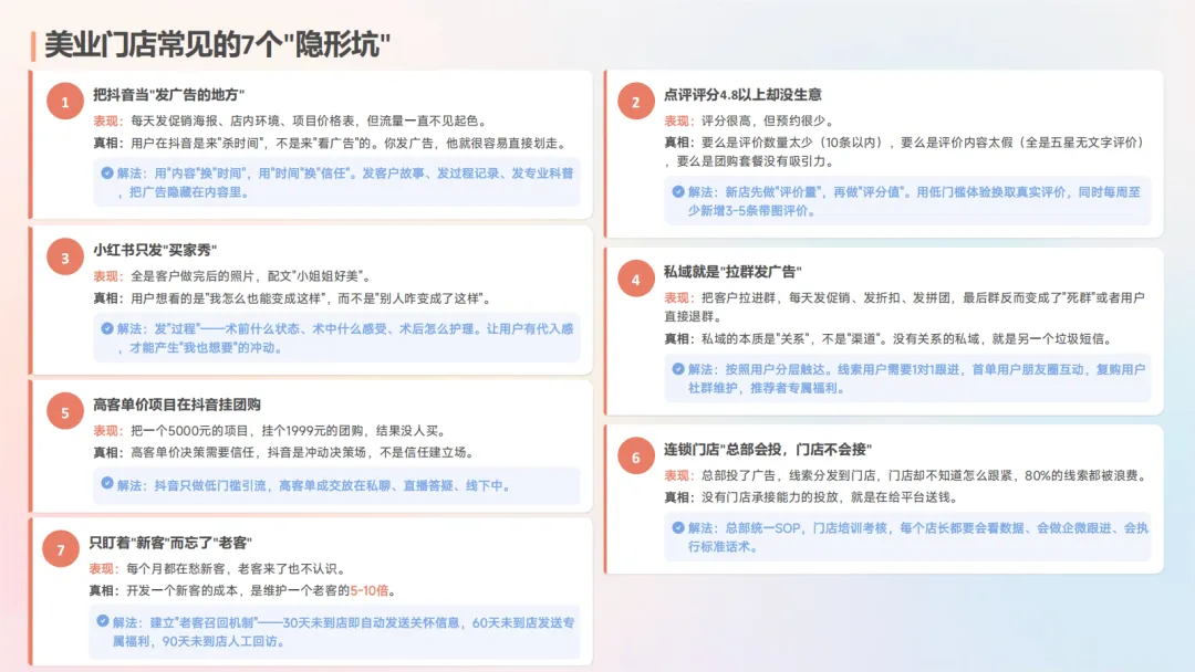 2026美业门店全域获客指南-中企集团