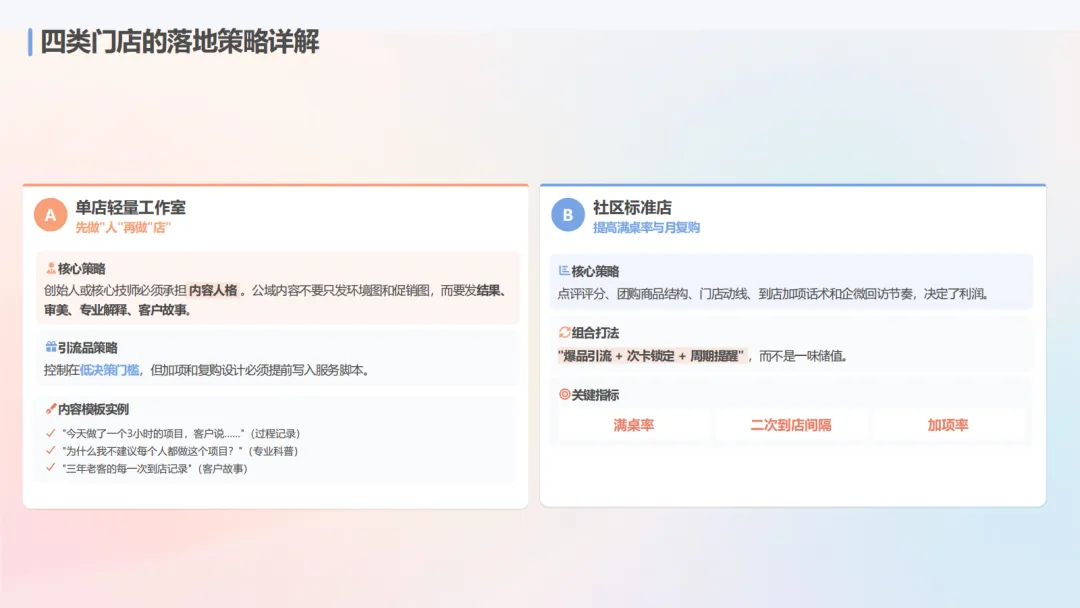 2026美业门店全域获客指南-中企集团