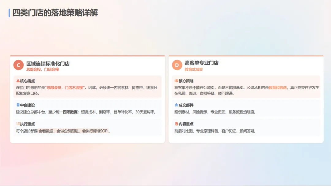 2026美业门店全域获客指南-中企集团