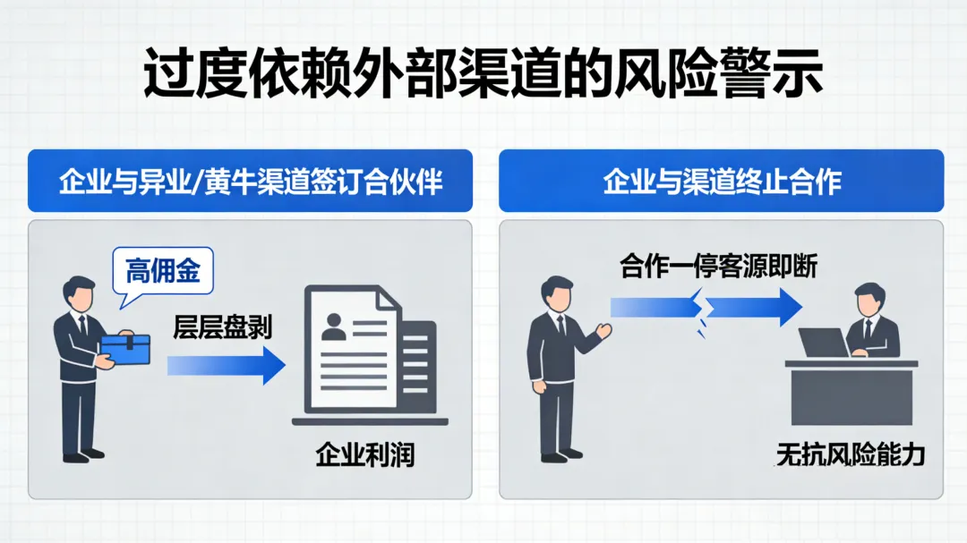 超低成本婚礼堂获客打法来了!