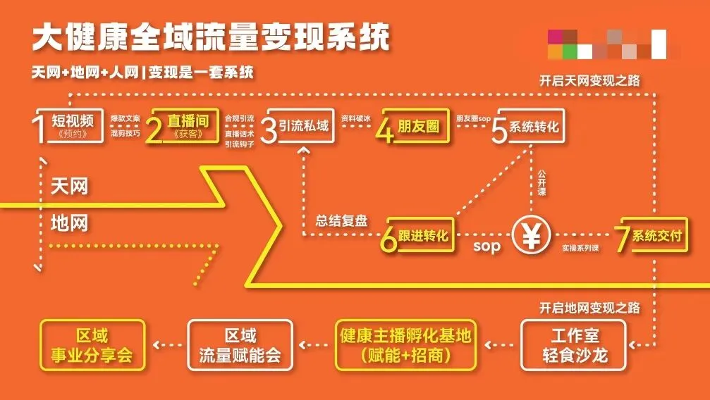 直销人学AI自媒体获客难在哪?