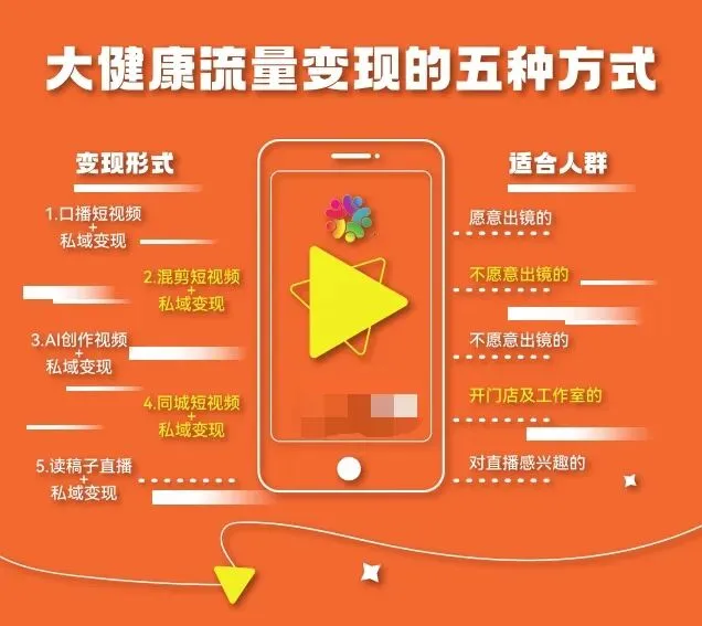 直销人学AI自媒体获客难在哪?
