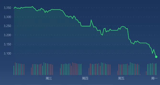 暴跌之后,A股市场还有希望吗?