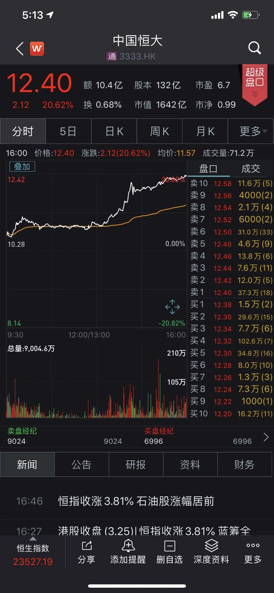市场暴动!苦等5年 明天终于要搞个爆炸性新闻?!