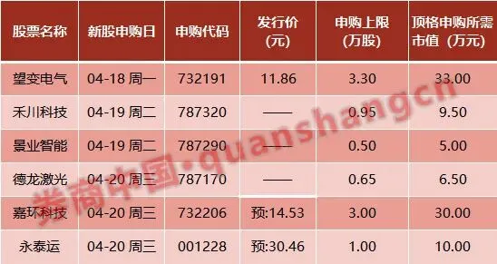 周末影响一周市场的10大消息