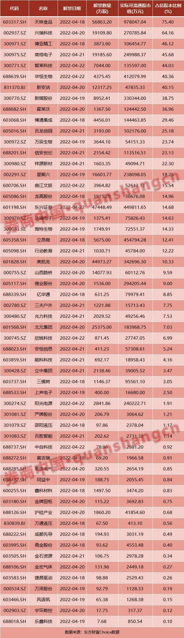 周末影响一周市场的10大消息