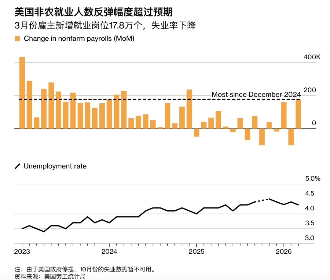 下周一全球市场可能要崩