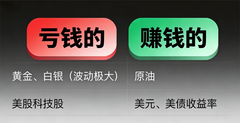 下周一全球市场可能要崩