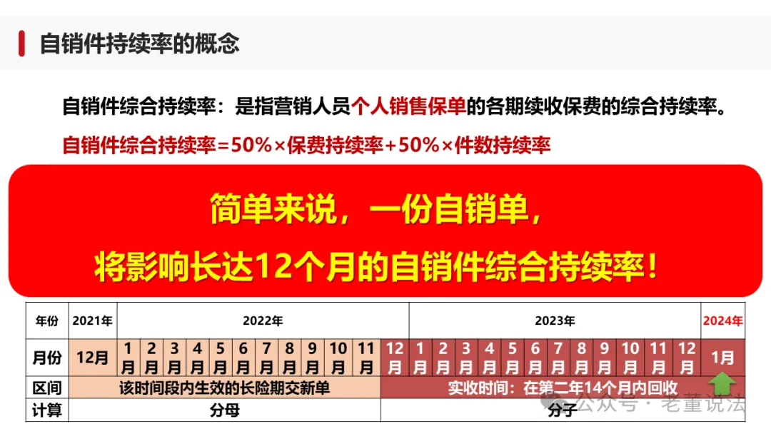 【营销版】制赢未来·自销件持续率解读