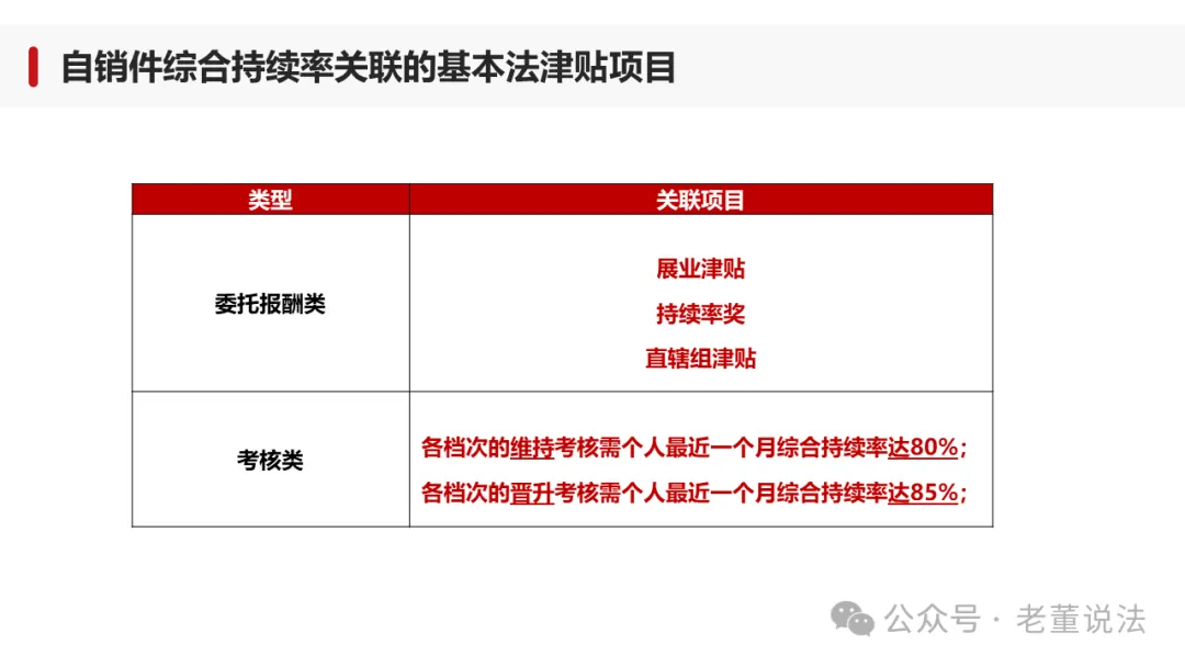 【营销版】制赢未来·自销件持续率解读