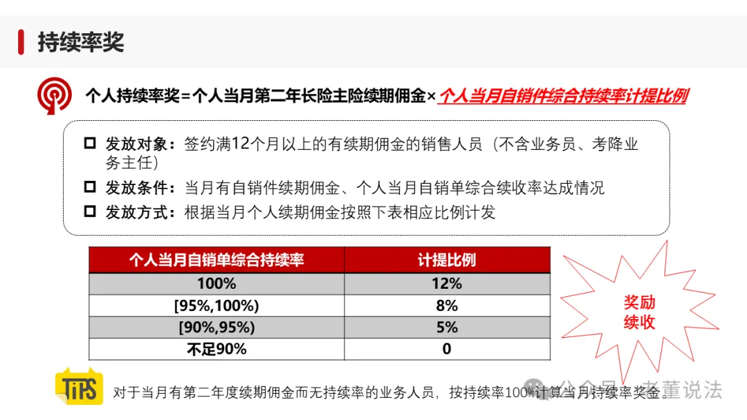 【营销版】制赢未来·自销件持续率解读
