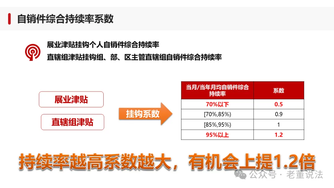 【营销版】制赢未来·自销件持续率解读