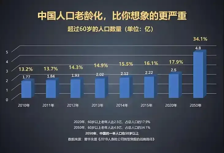 银发经济:国常会重要部署,30万亿大市场爆发!