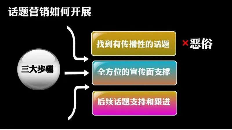 如何做一场成功的事件营销