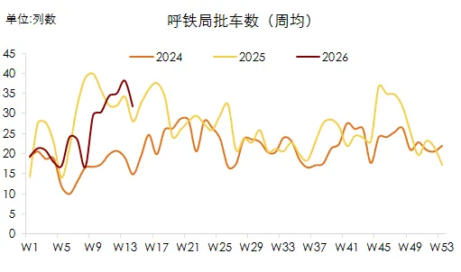 周调研:动力煤市场一周评述(3.30-4.3)