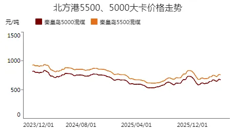周调研:动力煤市场一周评述(3.30-4.3)