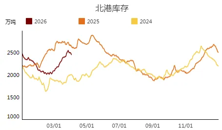 周调研:动力煤市场一周评述(3.30-4.3)