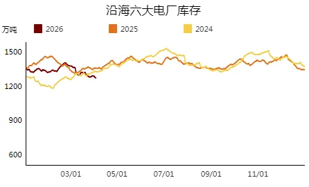 周调研:动力煤市场一周评述(3.30-4.3)