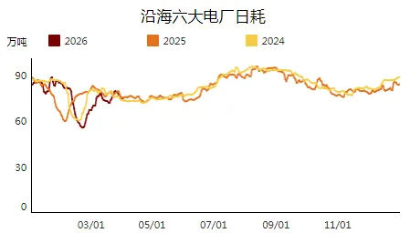 周调研:动力煤市场一周评述(3.30-4.3)