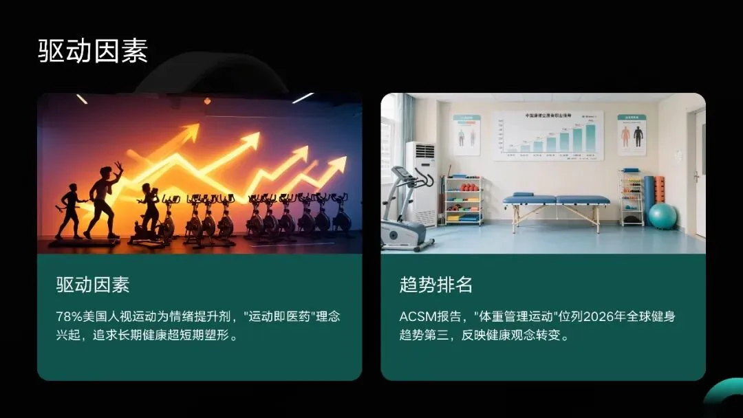 居家健身趋势与智能健身设备市场