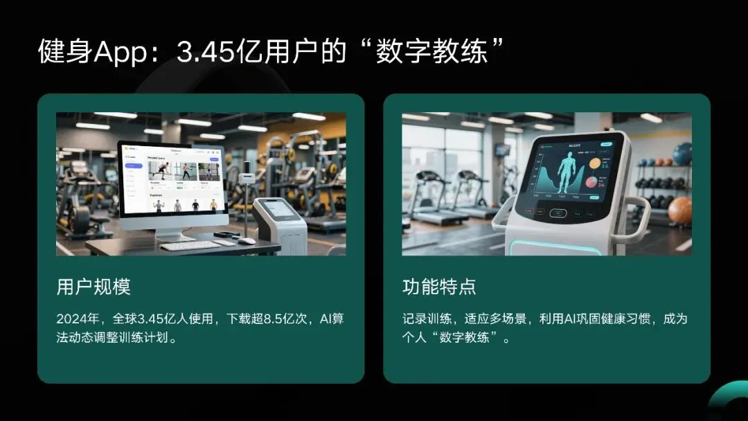 居家健身趋势与智能健身设备市场