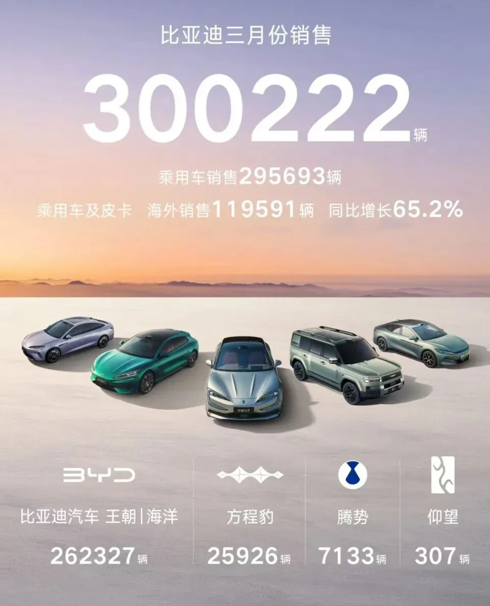 30万辆!比亚迪重回第一,全是“营销总监”川普的功劳?