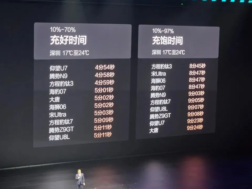 30万辆!比亚迪重回第一,全是“营销总监”川普的功劳?