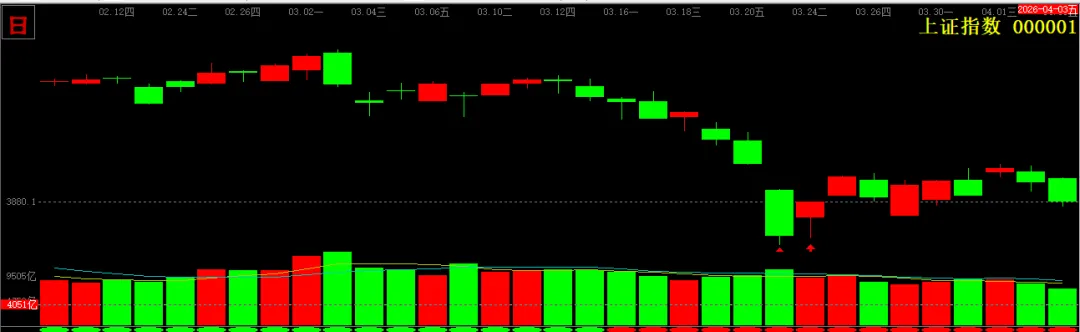 市场拐点又一次神预测得到确认:从战争迷雾回归基本面逻辑
