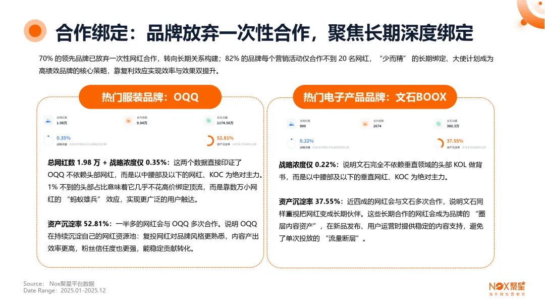 2025-2026年度海外网红营销行业报告-Nox聚星