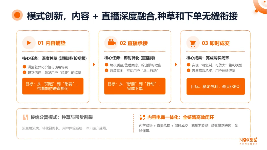 2025-2026年度海外网红营销行业报告-Nox聚星