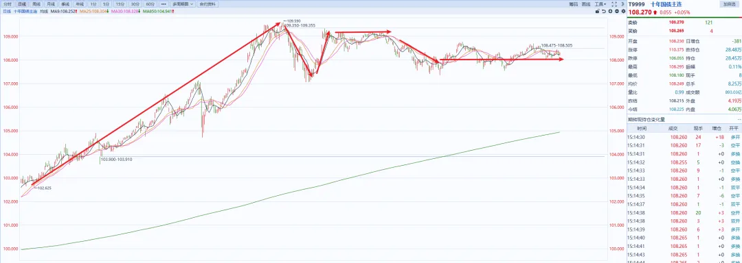 26.04 市场观察 国债市场“熊陡”行情