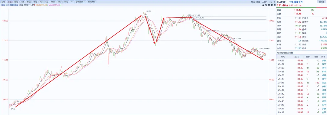 26.04 市场观察 国债市场“熊陡”行情
